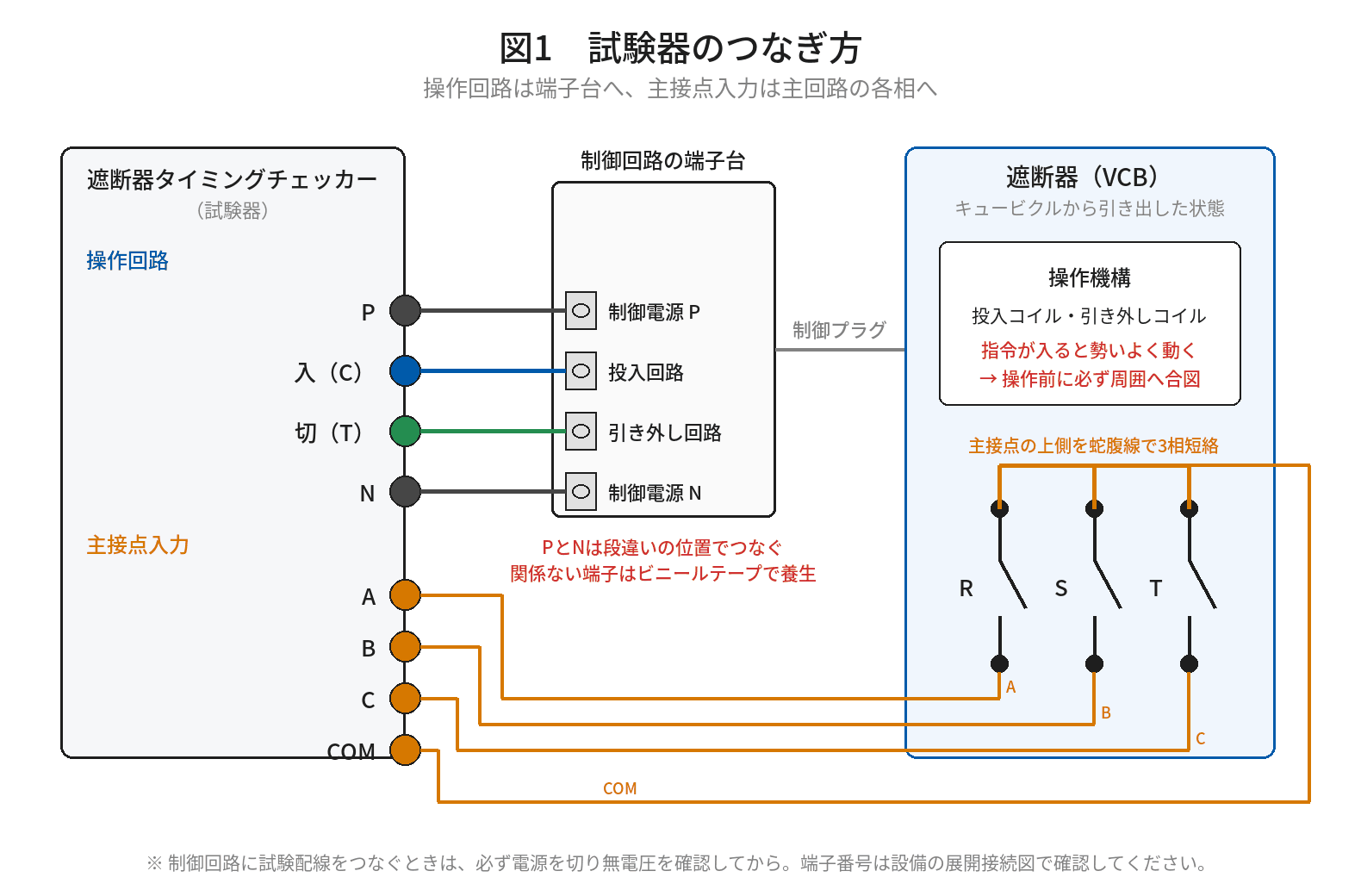 遮断器タイミングチェッカーと遮断器・制御端子台の接続図